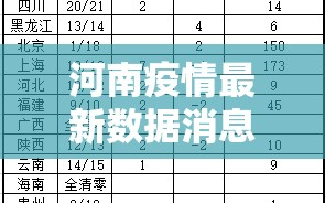 河南疫情最新数据消息/河南疫情最新数据消息今天新增