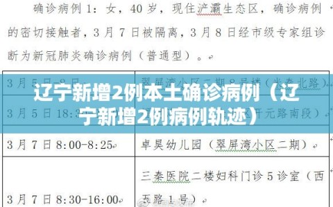 辽宁新增2例本土确诊病例（辽宁新增2例病例轨迹）