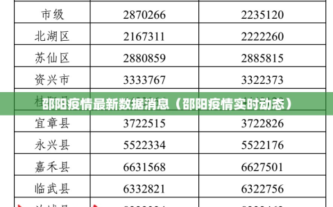 邵阳疫情最新数据消息（邵阳疫情实时动态）