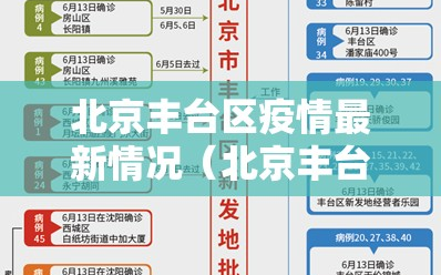 北京丰台区疫情最新情况（北京丰台疫情最新报告）