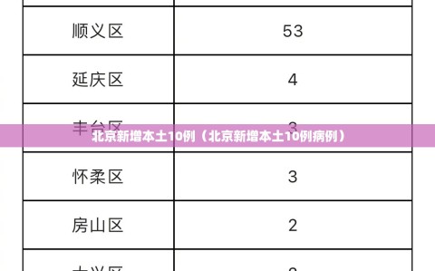 北京新增本土10例（北京新增本土10例病例）
