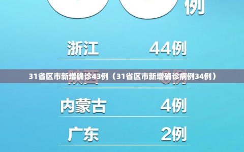 31省区市新增确诊43例（31省区市新增确诊病例34例）