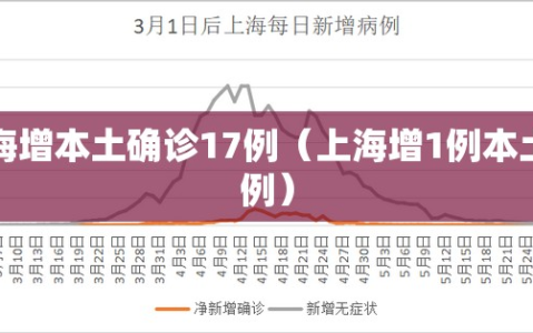 上海增本土确诊17例（上海增1例本土病例）
