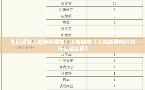 为何感染人数持续增加？上海回应（上海新增病例为什么这么多）