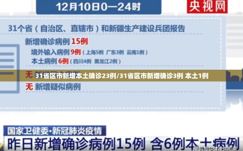 31省区市新增本土确诊23例/31省区市新增确诊3例 本土1例