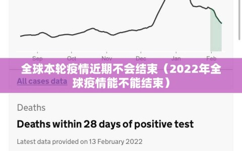 全球本轮疫情近期不会结束（2022年全球疫情能不能结束）