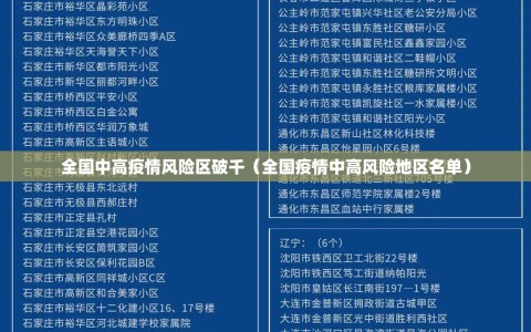全国中高疫情风险区破千（全国疫情中高风险地区名单）