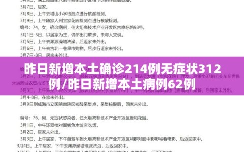 昨日新增本土确诊214例无症状312例/昨日新增本土病例62例
