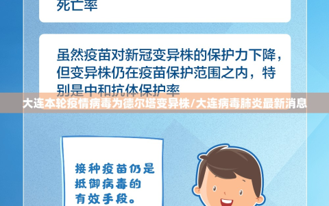 大连本轮疫情病毒为德尔塔变异株/大连病毒肺炎最新消息