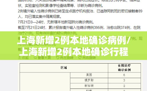 上海新增2例本地确诊病例/上海新增2例本地确诊行程