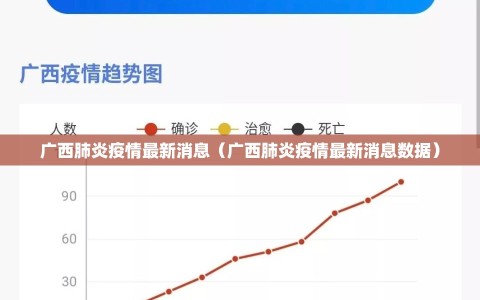 广西肺炎疫情最新消息（广西肺炎疫情最新消息数据）