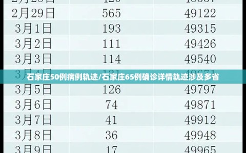石家庄50例病例轨迹/石家庄65例确诊详情轨迹涉及多省
