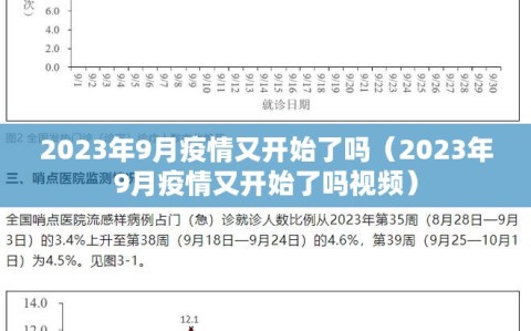 2023年9月疫情又开始了吗（2023年9月疫情又开始了吗视频）