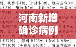 河南新增确诊病例5例/河南新增确诊病历