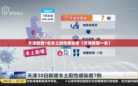 天津新增1名本土阳性感染者（天津新增一名）