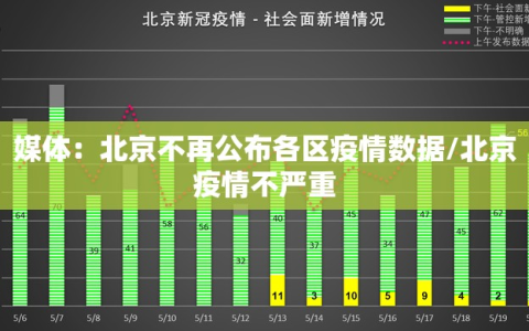 媒体：北京不再公布各区疫情数据/北京疫情不严重