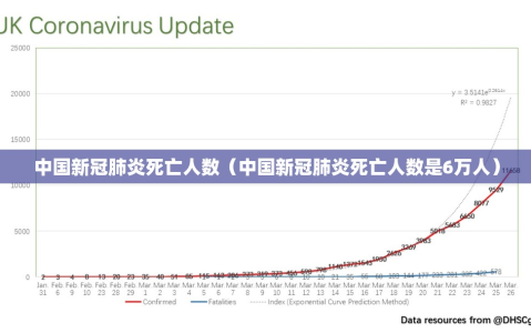 中国新冠肺炎死亡人数（中国新冠肺炎死亡人数是6万人）
