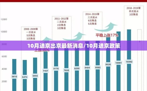 10月进京出京最新消息/10月进京政策