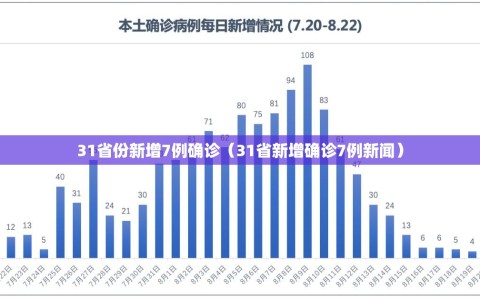 31省份新增7例确诊（31省新增确诊7例新闻）