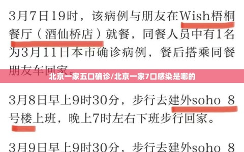 北京一家五口确诊/北京一家7口感染是哪的