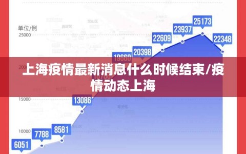 上海疫情最新消息什么时候结束/疫情动态上海