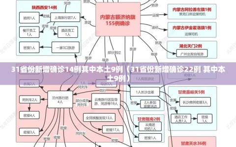 31省份新增确诊14例其中本土9例（31省份新增确诊22例 其中本土9例）