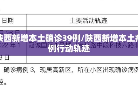 陕西新增本土确诊39例/陕西新增本土病例行动轨迹