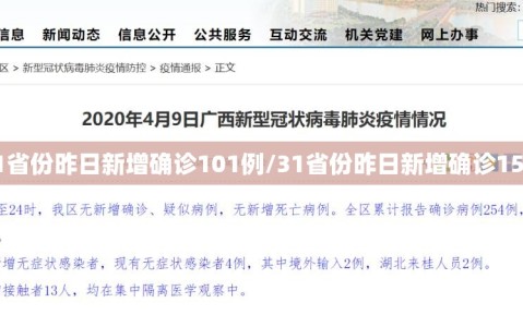31省份昨日新增确诊101例/31省份昨日新增确诊15例
