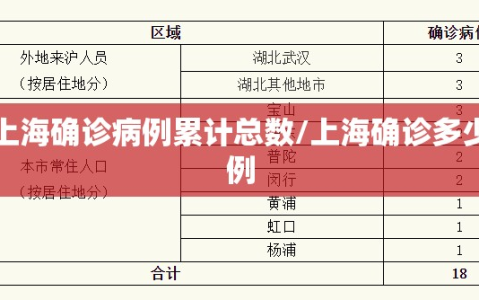 上海确诊病例累计总数/上海确诊多少例