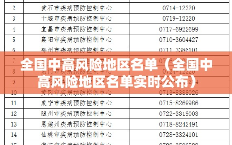 全国中高风险地区名单（全国中高风险地区名单实时公布）