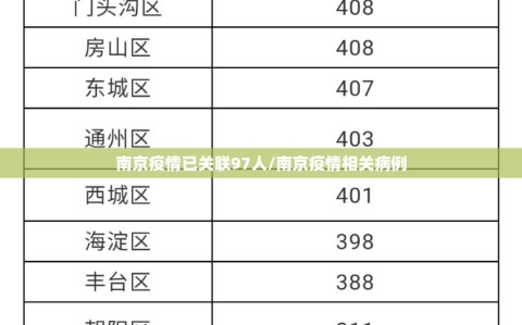 南京疫情已关联97人/南京疫情相关病例