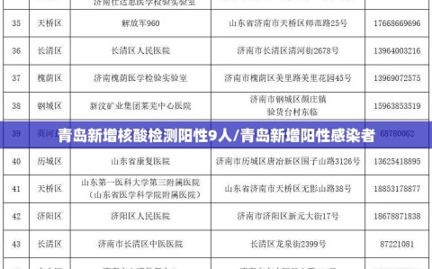 青岛新增核酸检测阳性9人/青岛新增阳性感染者