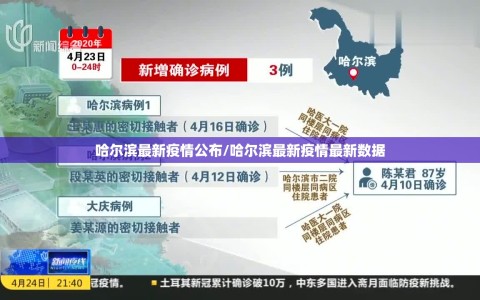 哈尔滨最新疫情公布/哈尔滨最新疫情最新数据