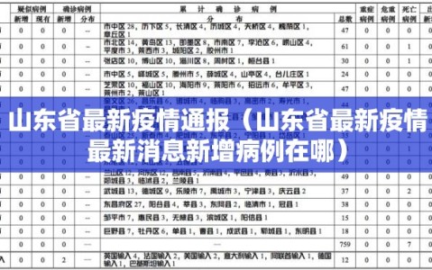 山东省最新疫情通报（山东省最新疫情最新消息新增病例在哪）