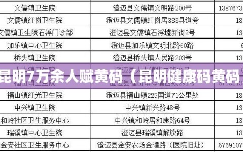 昆明7万余人赋黄码（昆明健康码黄码）