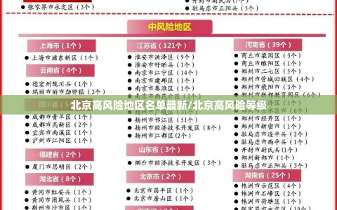 北京高风险地区名单最新/北京高风险等级