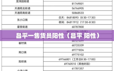 昌平一售货员阳性（昌平 阳性）