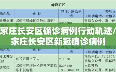 石家庄长安区确诊病例行动轨迹/石家庄长安区新冠确诊病例