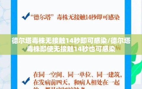德尔塔毒株无接触14秒即可感染/德尔塔毒株即使无接触14秒也可感染