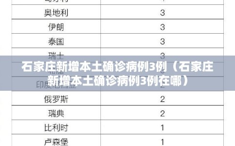 石家庄新增本土确诊病例3例（石家庄新增本土确诊病例3例在哪）