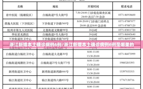 浙江新增本土确诊病例6例/浙江新增本土确诊病例6例是哪里的