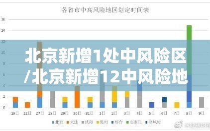 北京新增1处中风险区/北京新增12中风险地区