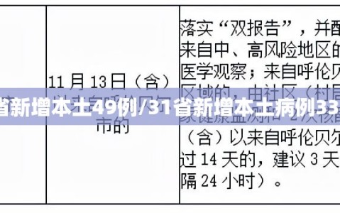 31省新增本土49例/31省新增本土病例33+10