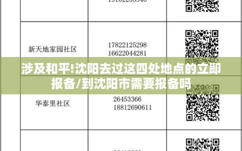 涉及和平!沈阳去过这四处地点的立即报备/到沈阳市需要报备吗