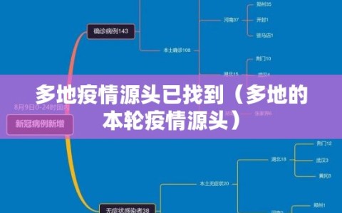 多地疫情源头已找到（多地的本轮疫情源头）