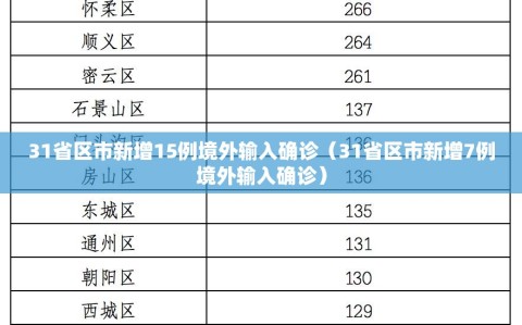 31省区市新增15例境外输入确诊（31省区市新增7例境外输入确诊）