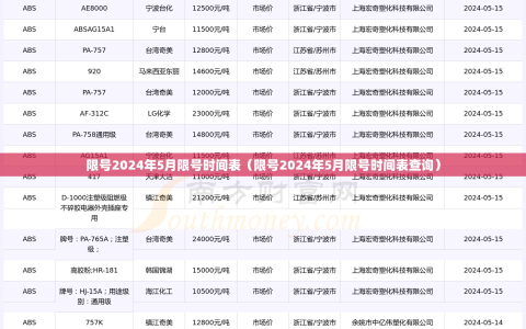 限号2024年5月限号时间表（限号2024年5月限号时间表查询）