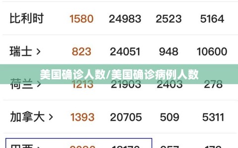 美国确诊人数/美国确诊病例人数