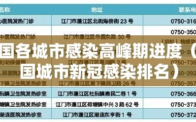 全国各城市感染高峰期进度（全国城市新冠感染排名）
