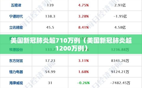 美国新冠肺炎超710万例（美国新冠肺炎超1200万例）